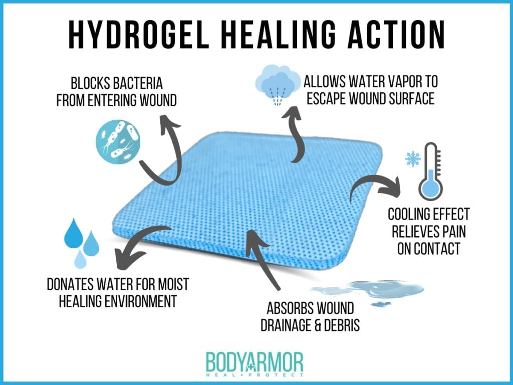 Hydrogel Product Page Image 2